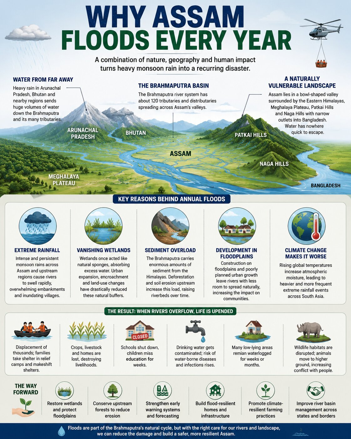 Assam-Infographic Assam Floods: When Rivers Claim the Land